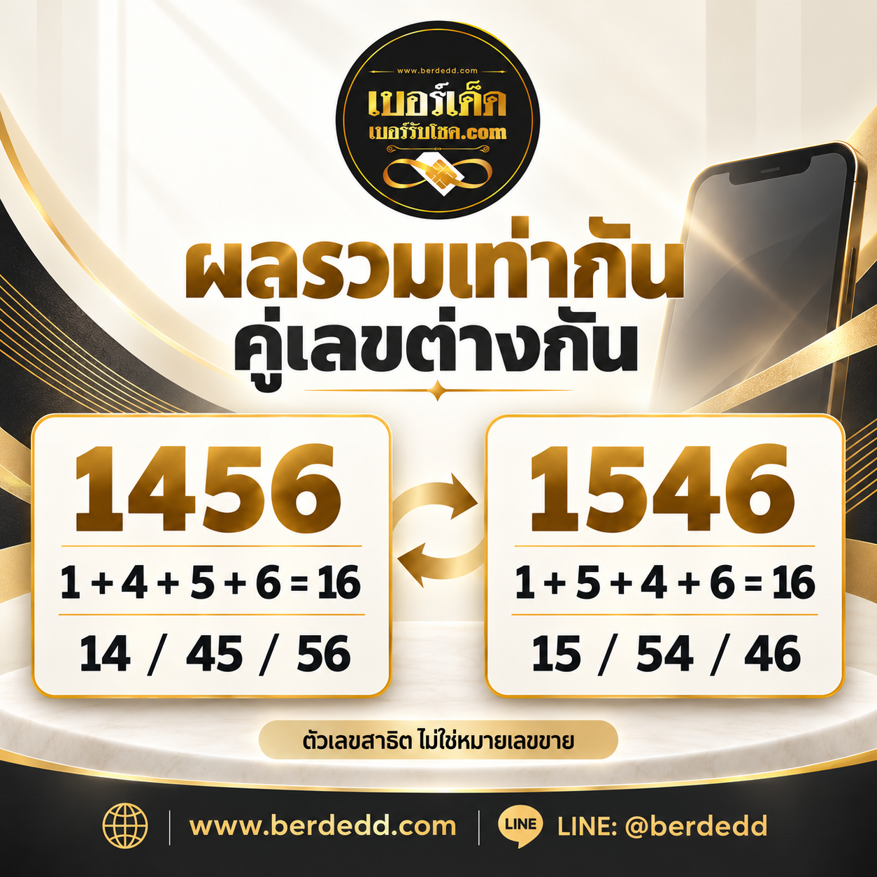 รูปภาพประกอบบทความผลรวมเบอร์เท่ากัน ทำไมคู่เลขและความหมายจึงต่างกัน?